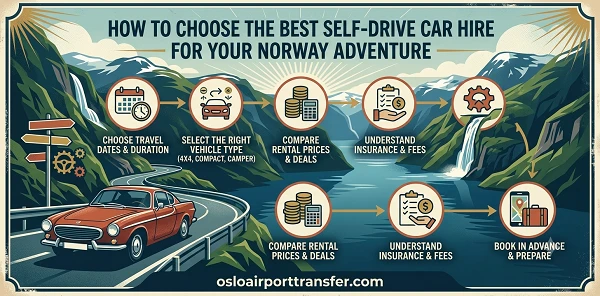 How to Choose the Best Self-Drive Car Hire for Your Norway Adventure
